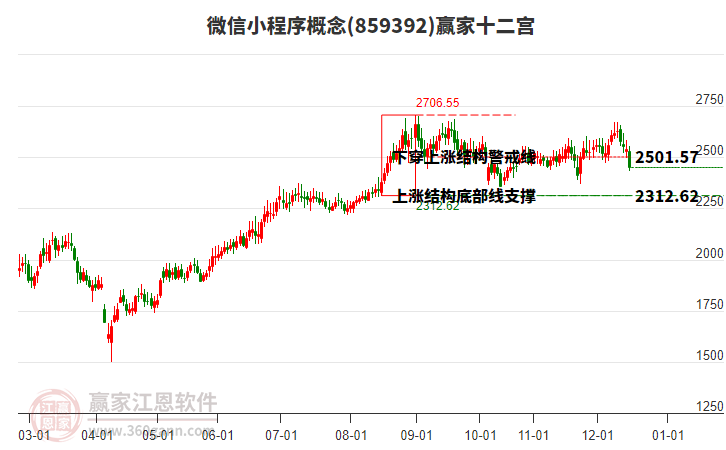 859392微信小程序贏家十二宮工具