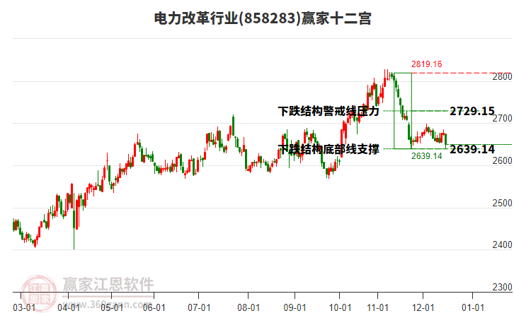 858283電力改革贏家十二宮工具 858283電力改革贏家十二宮工具