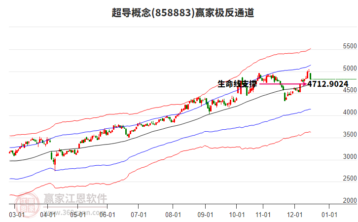 858883超導(dǎo)贏家極反通道工具