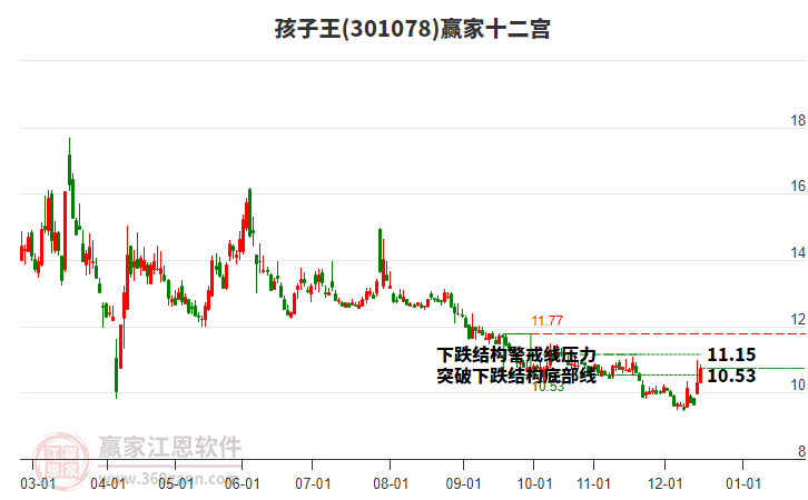 301078孩子王贏家十二宮工具 301078孩子王贏家十二宮工具