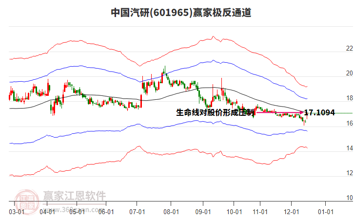 601965中國(guó)汽研贏家極反通道工具