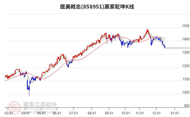 858951醫(yī)美贏家乾坤K線工具 858951醫(yī)美贏家乾坤K線工具