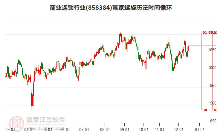 商業(yè)連鎖行業(yè)螺旋歷法時(shí)間循環(huán)工具