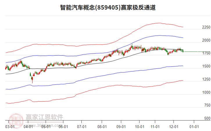 859405智能汽車贏家極反通道工具 859405智能汽車贏家極反通道工具