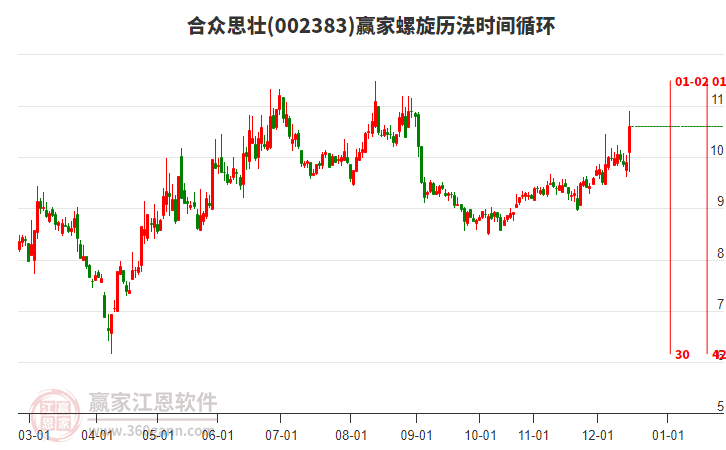 002383合眾思壯螺旋歷法時間循環(huán)工具