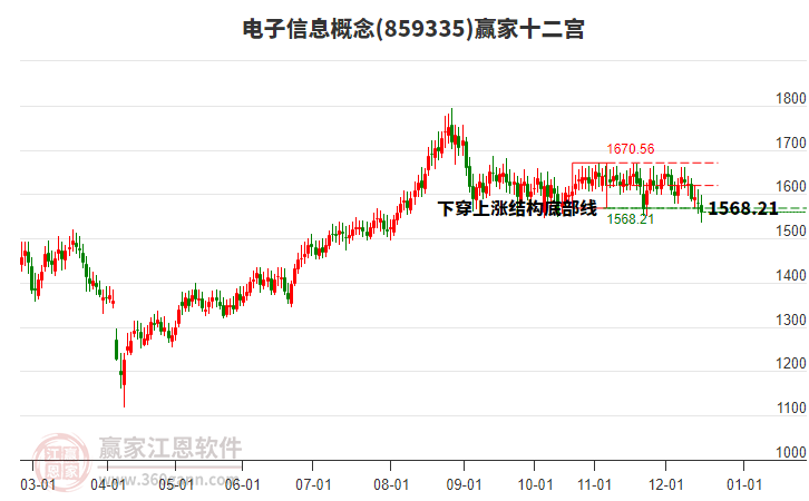 859335電子信息贏家十二宮工具 859335電子信息贏家十二宮工具