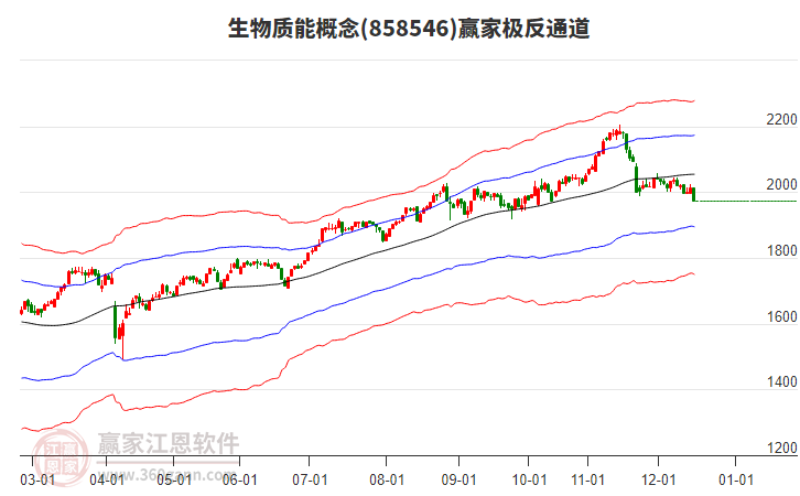858546生物質(zhì)能贏家極反通道工具 858546生物質(zhì)能贏家極反通道工具