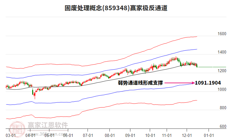 859348固廢處理贏家極反通道工具