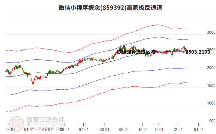 859392微信小程序贏家極反通道工具