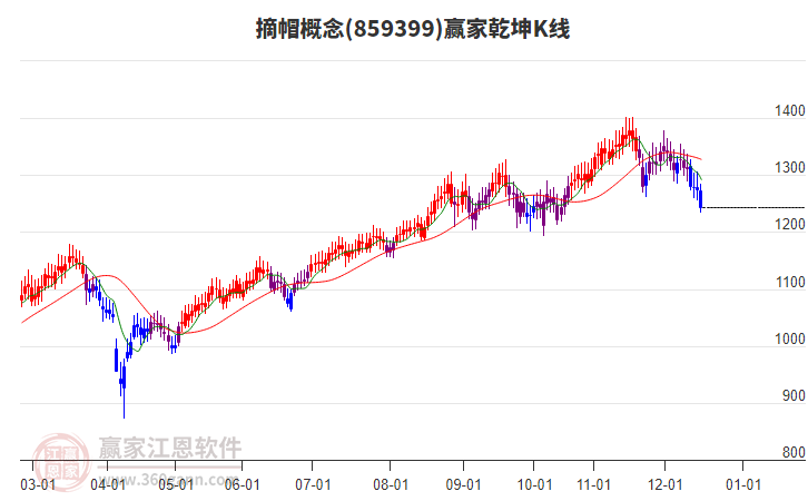 859399摘帽贏家乾坤K線工具