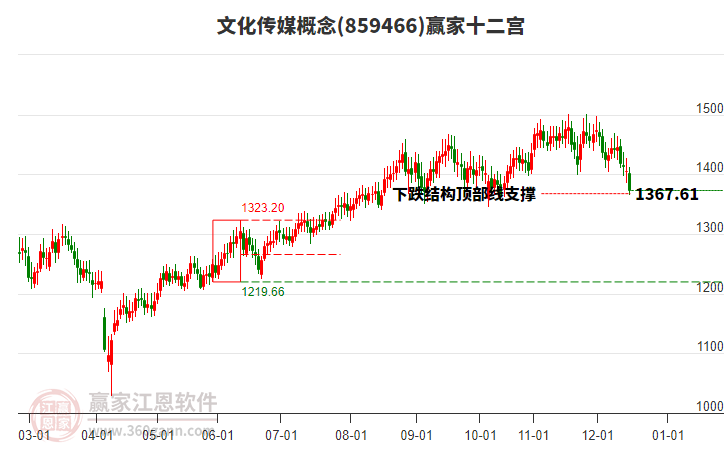 859466文化傳媒贏家十二宮工具 859466文化傳媒贏家十二宮工具