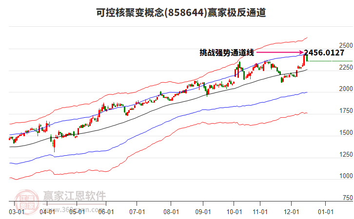 858644可控核聚變贏家極反通道工具
