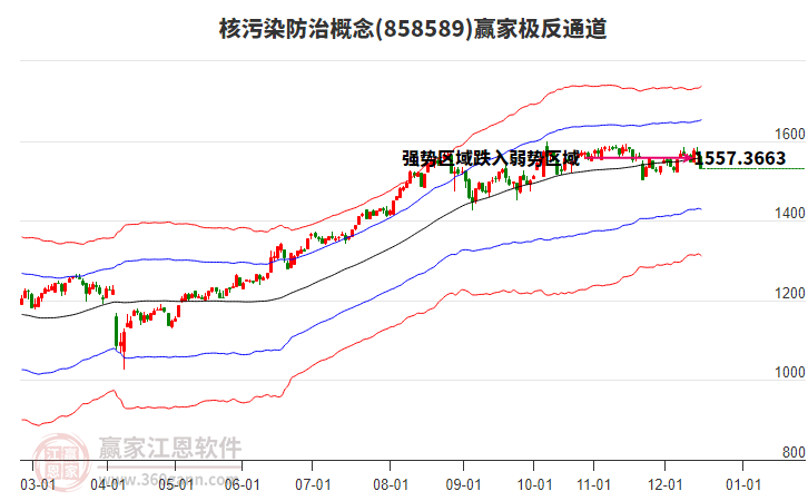 858589核污染防治贏家極反通道工具