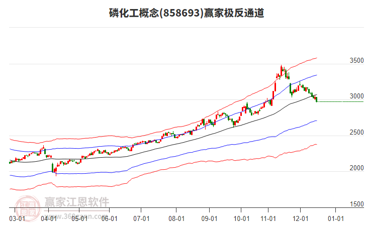 858693磷化工贏家極反通道工具 858693磷化工贏家極反通道工具