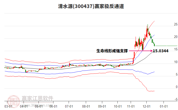 300437清水源贏家極反通道工具 300437清水源贏家極反通道工具