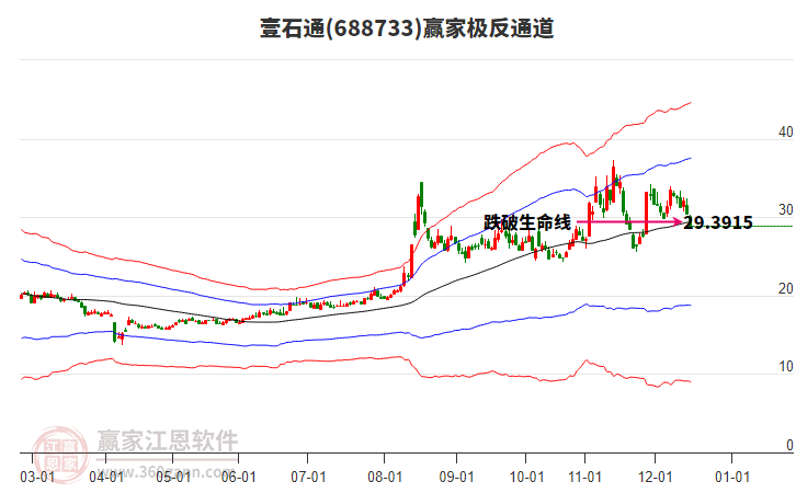 688733壹石通贏家極反通道工具 688733壹石通贏家極反通道工具