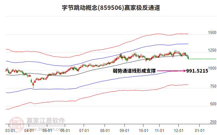 859506字節(jié)跳動(dòng)贏家極反通道工具