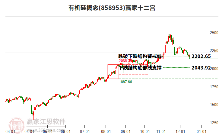 858953有機(jī)硅贏家十二宮工具 858953有機(jī)硅贏家十二宮工具
