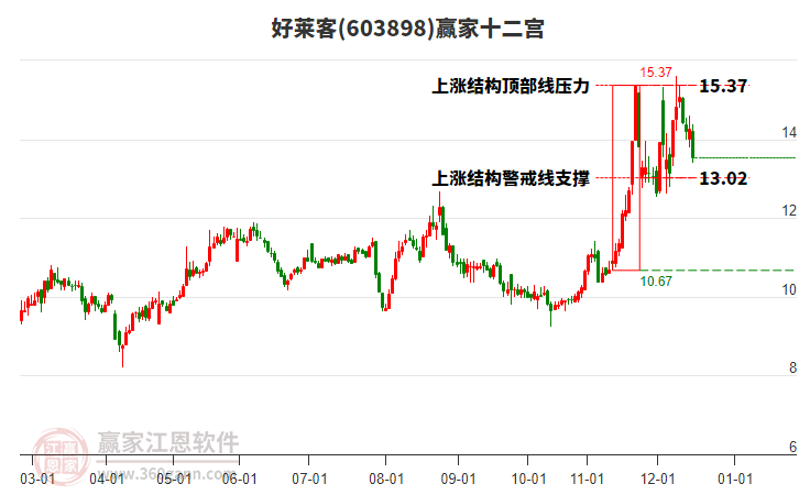 603898好萊客贏家十二宮工具