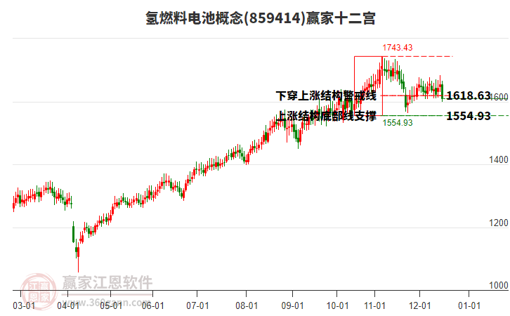 859414氫燃料電池贏家十二宮工具 859414氫燃料電池贏家十二宮工具