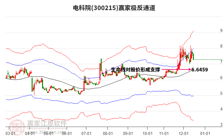 300215電科院贏家極反通道工具 300215電科院贏家極反通道工具