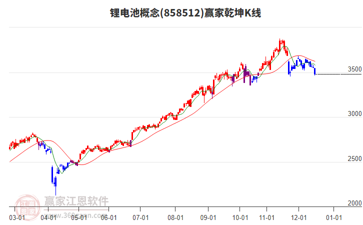 858512鋰電池贏家乾坤K線工具