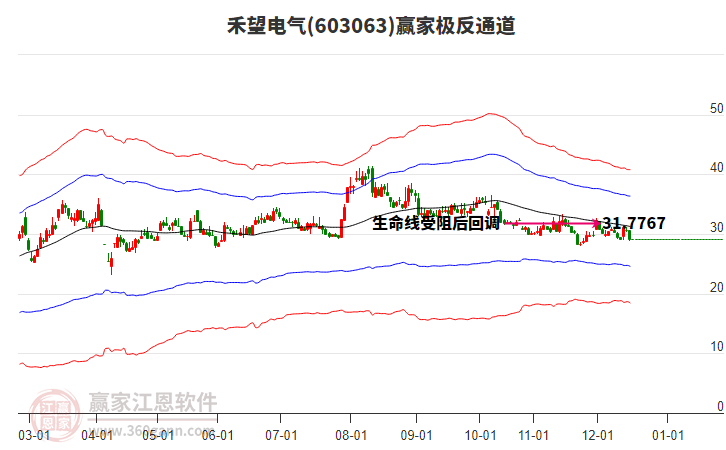 603063禾望電氣贏家極反通道工具