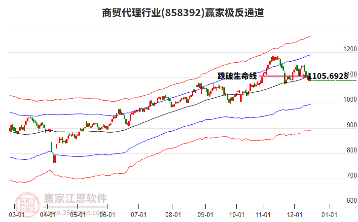 858392商貿(mào)代理贏家極反通道工具 858392商貿(mào)代理贏家極反通道工具