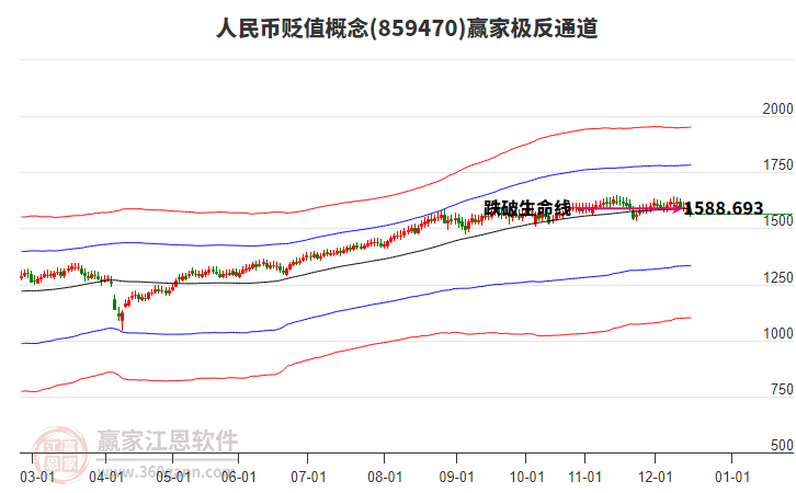 859470人民幣貶值贏家極反通道工具 859470人民幣貶值贏家極反通道工具