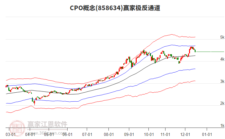 858634CPO贏家極反通道工具 858634CPO贏家極反通道工具