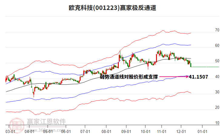 001223歐克科技贏家極反通道工具