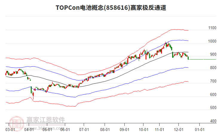 858616TOPCon電池贏家極反通道工具 858616TOPCon電池贏家極反通道工具