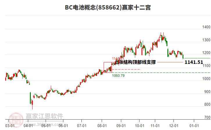 858662BC電池贏家十二宮工具 858662BC電池贏家十二宮工具