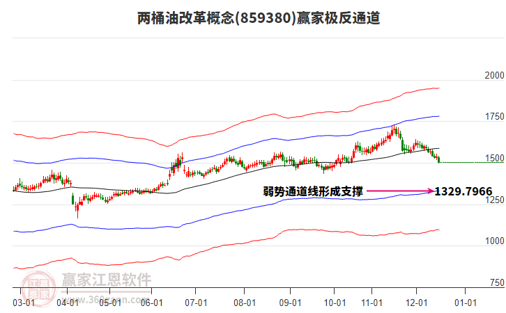 859380兩桶油改革贏家極反通道工具 859380兩桶油改革贏家極反通道工具