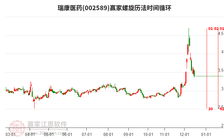 002589瑞康醫(yī)藥螺旋歷法時間循環(huán)工具