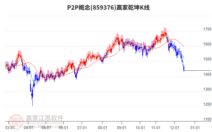 859376P2P贏家乾坤K線工具 859376P2P贏家乾坤K線工具