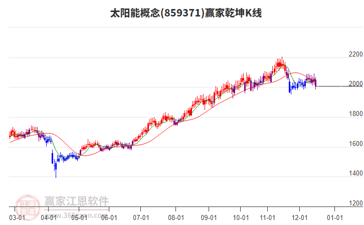 859371太陽能贏家乾坤K線工具 859371太陽能贏家乾坤K線工具