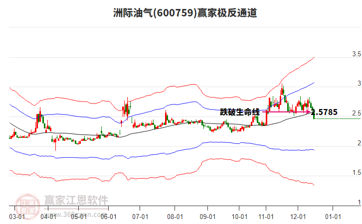 600759洲際油氣贏家極反通道工具