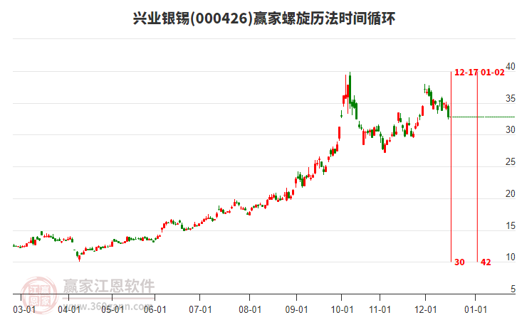 000426興業(yè)銀錫螺旋歷法時間循環(huán)工具