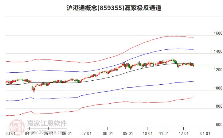859355滬港通贏家極反通道工具 859355滬港通贏家極反通道工具