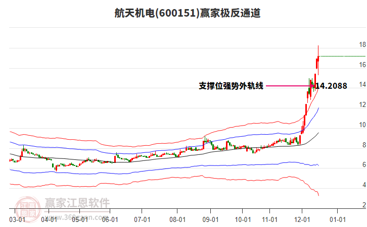 600151航天機電贏家極反通道工具 600151航天機電贏家極反通道工具