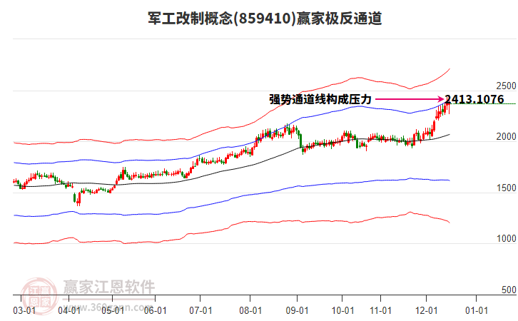 859410軍工改制贏家極反通道工具 859410軍工改制贏家極反通道工具