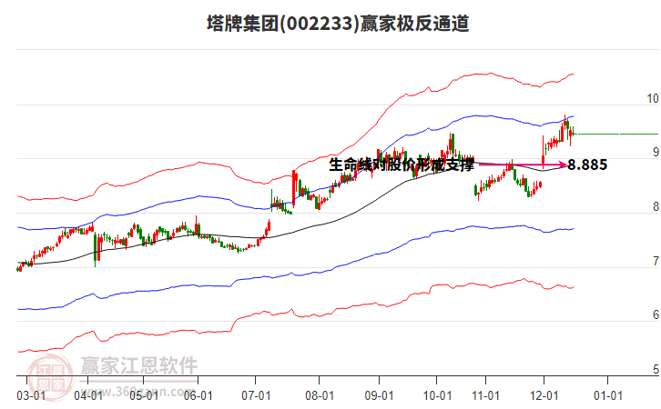 002233塔牌集團贏家極反通道工具 002233塔牌集團贏家極反通道工具