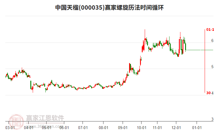 000035中國天楹螺旋歷法時間循環(huán)工具