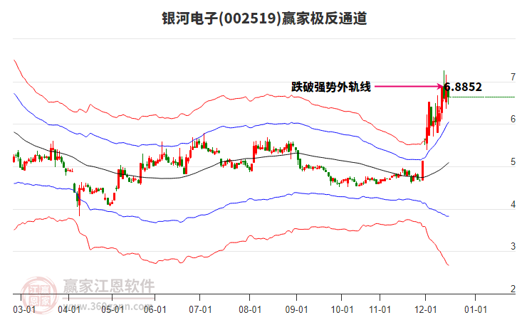002519銀河電子贏家極反通道工具