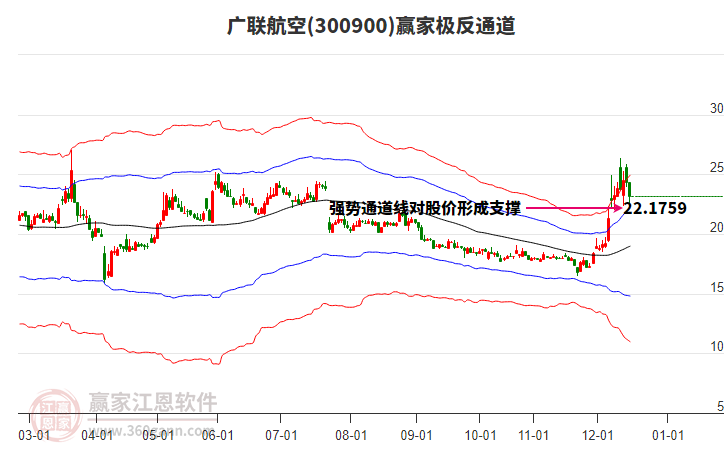 300900廣聯(lián)航空贏家極反通道工具 300900廣聯(lián)航空贏家極反通道工具