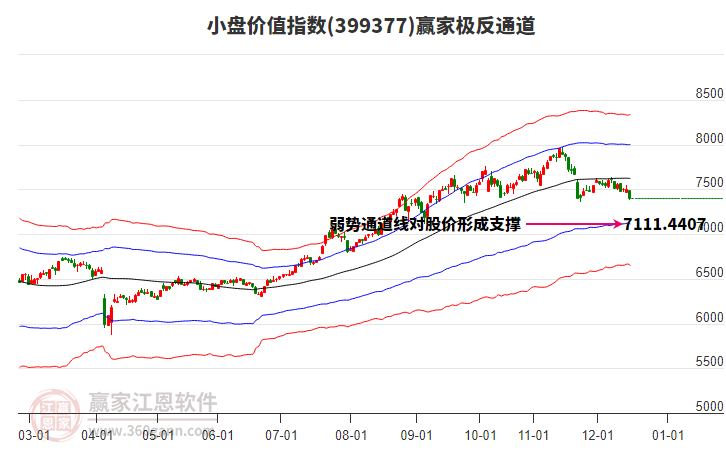 399377小盤價值贏家極反通道工具
