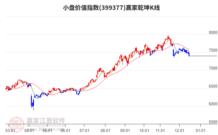 399377小盤價值贏家乾坤K線工具