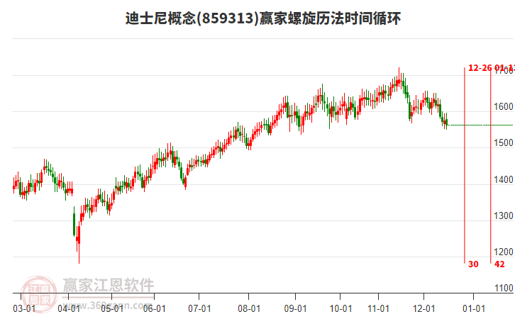 迪士尼概念贏家螺旋歷法時(shí)間循環(huán)工具