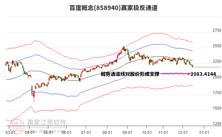 858940百度贏家極反通道工具 858940百度贏家極反通道工具